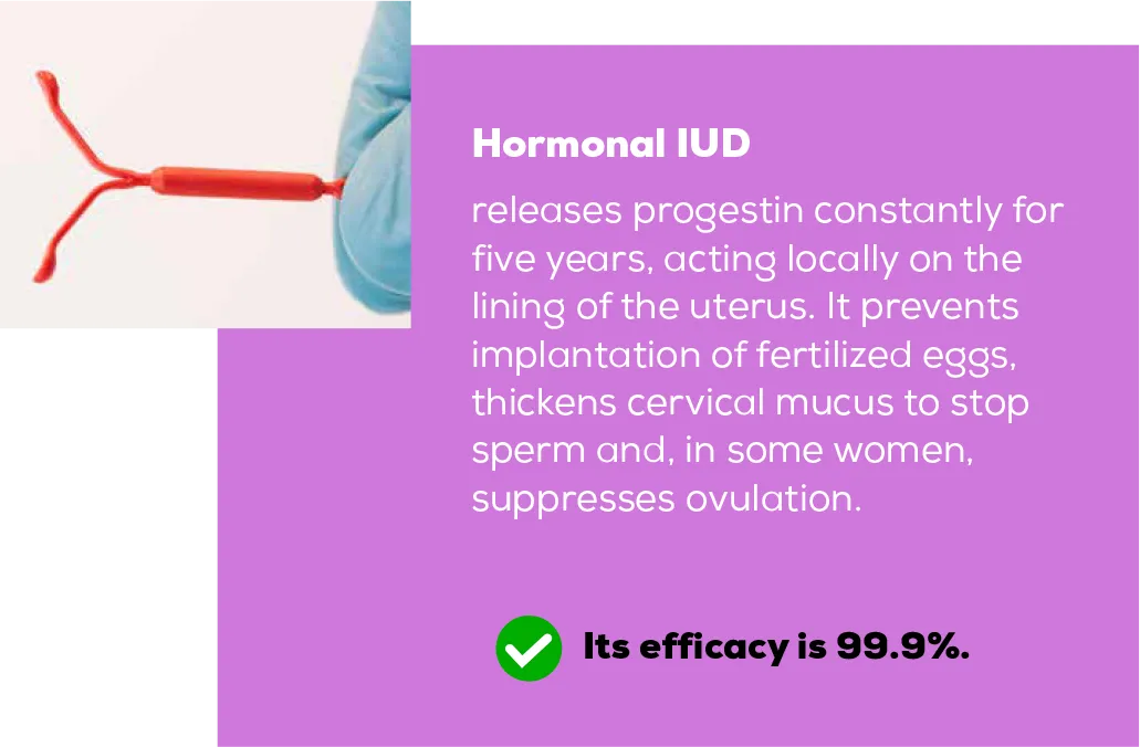 The image illustrates the effectiveness of the hormonal IUD, with an efficacy of 99.9%.